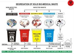 Biomedical Waste Management Services